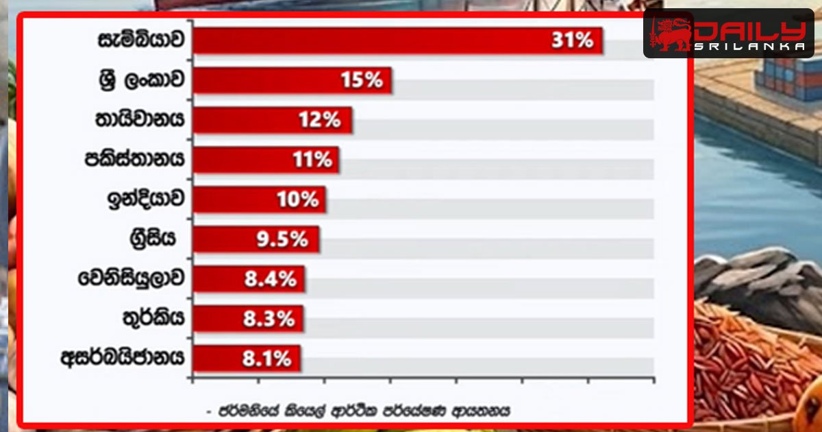 හෝමූස් වසා දැමුවහොත් ශ්‍රී ලංකාවට දැඩි බලපෑම් ඇති වෙයිද