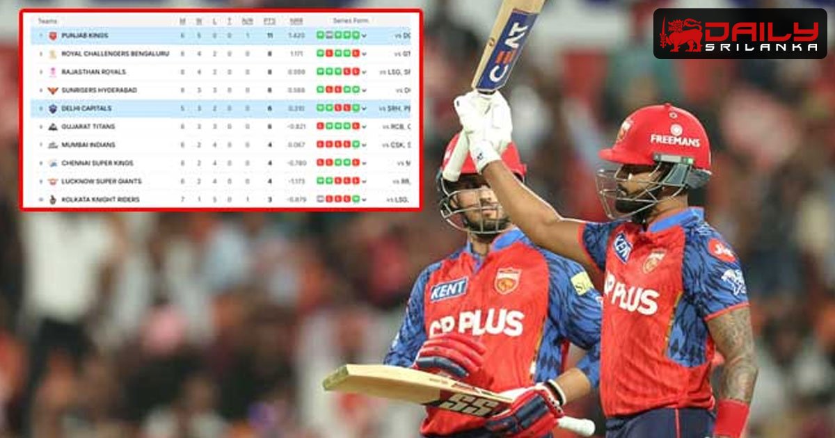 පන්ජාබ් කිංග්ස් IPL ප්‍රසාද ලකුණු සටහනේ පෙරමුණට